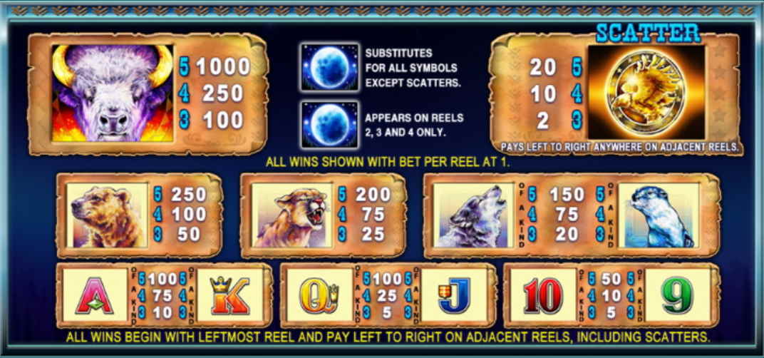 Replace your Chance In order to Win https://sizzling-hot-deluxe-slot.com/15-free-bingo-no-deposit/ In the Harbors Picking The right Games!