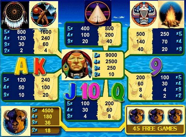 Triple Diamond fafafa slot game Slot Game By Igt