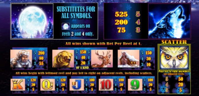 Play Timber Wolf Slot Online For Free Let's Play The Timber Wolf Slot Game by Aristocrat for Free & Real Money.