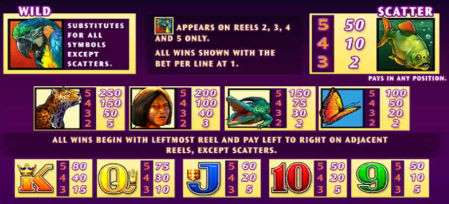Brazil Aristocrat Online Slots Guide: Free Spins, Bonuses & Play Preview