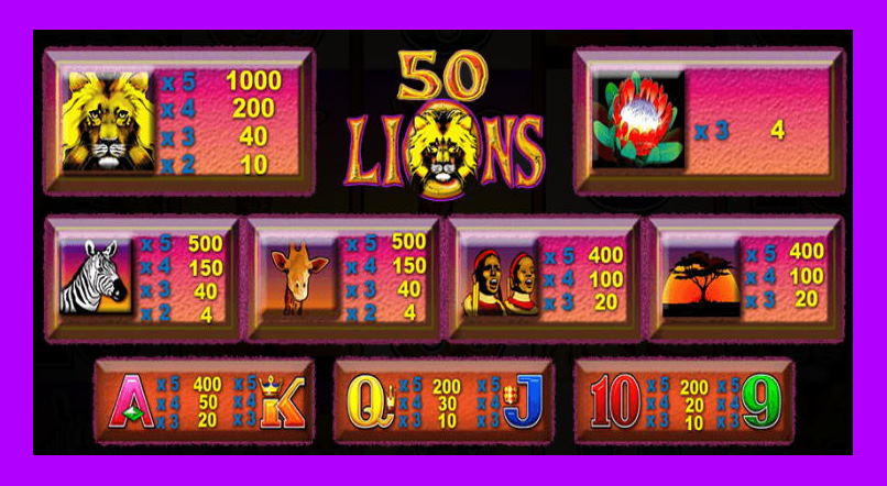 Fortunate 88 free 50 lions slots Pokies Score